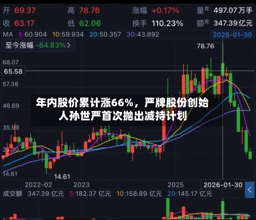 年内股价累计涨66%，严牌股份创始人孙世严首次抛出减持计划