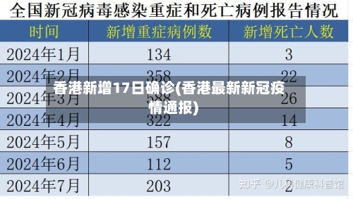 香港新增17日确诊(香港最新新冠疫情通报)
