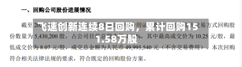 飞速创新连续8日回购,累计回购151.58万股