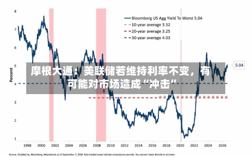 摩根大通：美联储若维持利率不变，有可能对市场造成“冲击”