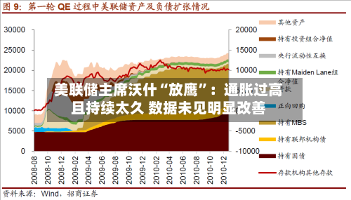 美联储主席沃什“放鹰”：通胀过高且持续太久 数据未见明显改善
