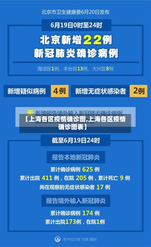 【上海各区疫情确诊图,上海各区疫情确诊图表】