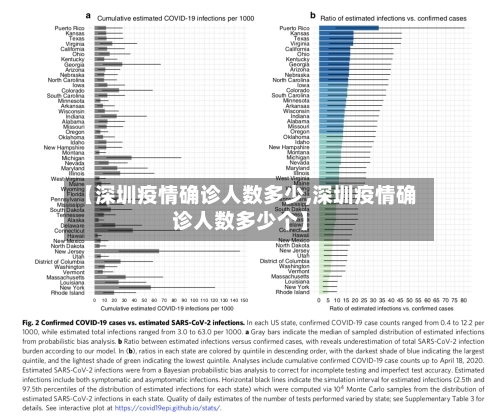 【深圳疫情确诊人数多少,深圳疫情确诊人数多少个】