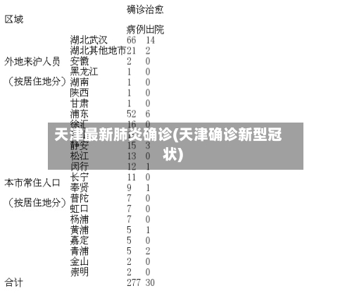天津最新肺炎确诊(天津确诊新型冠状)