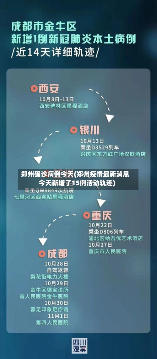 郑州确诊病例今天(郑州疫情最新消息今天新增了15例活动轨迹)