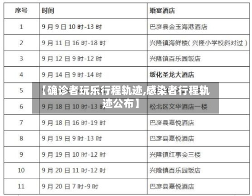 【确诊者玩乐行程轨迹,感染者行程轨迹公布】