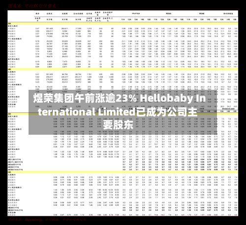煜荣集团午前涨逾23% Hellobaby International Limited已成为公司主要股东-第1张图片