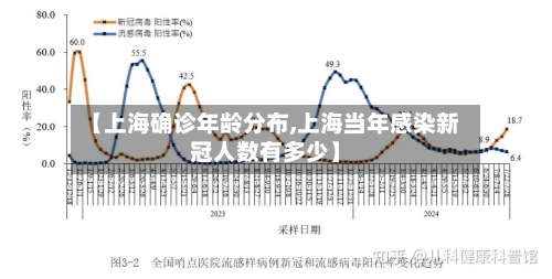 【上海确诊年龄分布,上海当年感染新冠人数有多少】