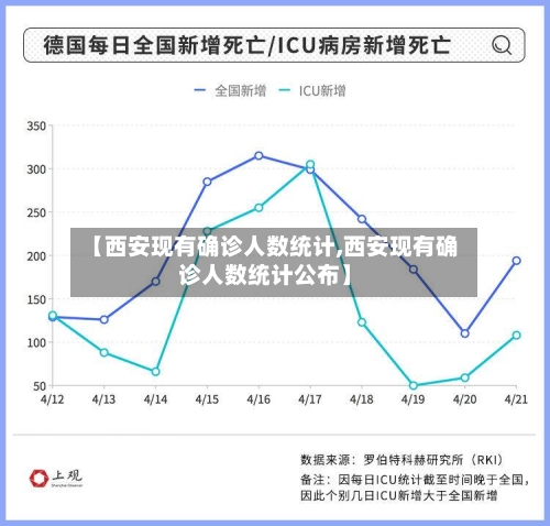 【西安现有确诊人数统计,西安现有确诊人数统计公布】