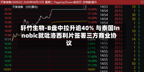 轩竹生物-B盘中拉升逾40% 与泰国Innobic就吡洛西利片签署三方商业协议-第1张图片