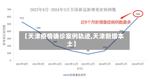 【天津疫情确诊案例轨迹,天津新增本土】