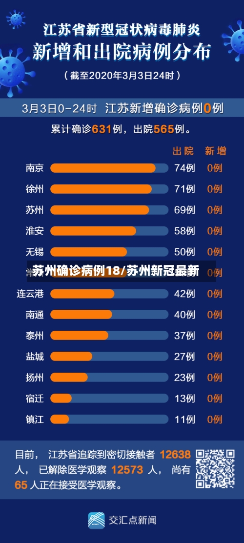 苏州确诊病例18/苏州新冠最新
