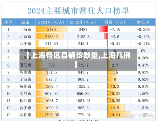 【上海各区县确诊数量,上海几例】