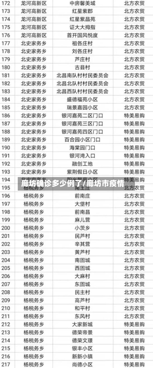 廊坊确诊多少例了/廊坊市疫情