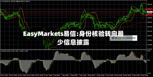 EasyMarkets易信:身份核验转向最少信息披露