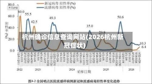 杭州确诊信息查询网站(2026杭州新冠症状)