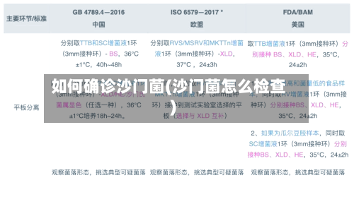 如何确诊沙门菌(沙门菌怎么检查)