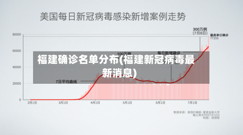 福建确诊名单分布(福建新冠病毒最新消息)