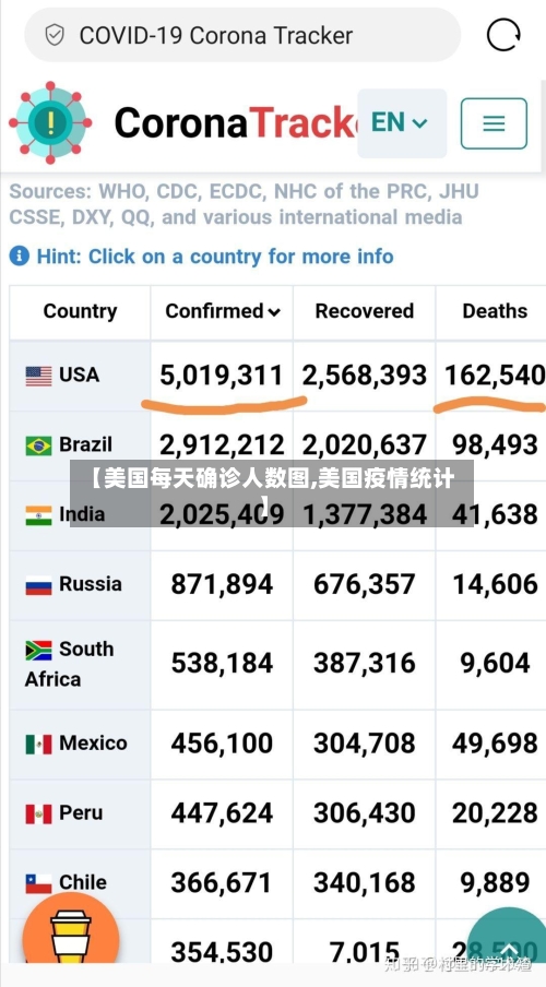 【美国每天确诊人数图,美国疫情统计】