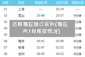 近期商丘确诊病例(商丘市7月疾病情况)