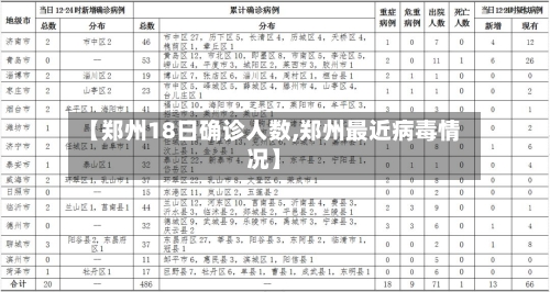 【郑州18日确诊人数,郑州最近病毒情况】