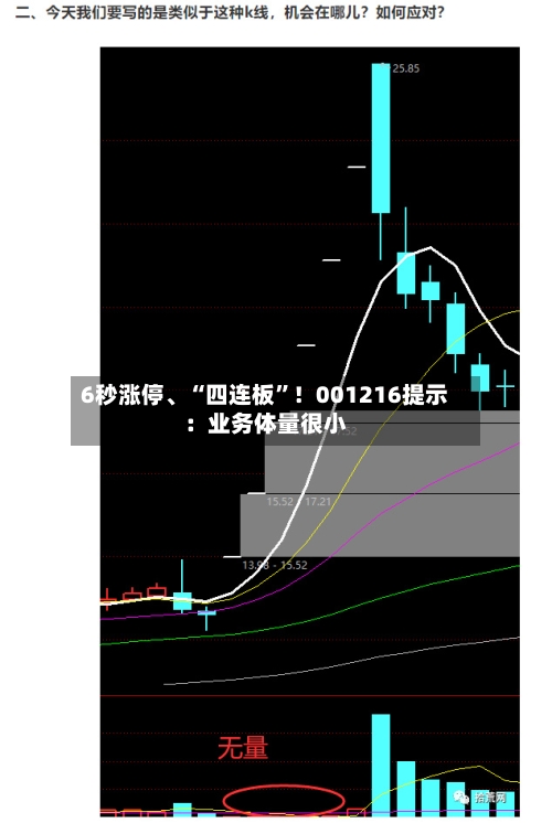 6秒涨停、“四连板”！001216提示：业务体量很小