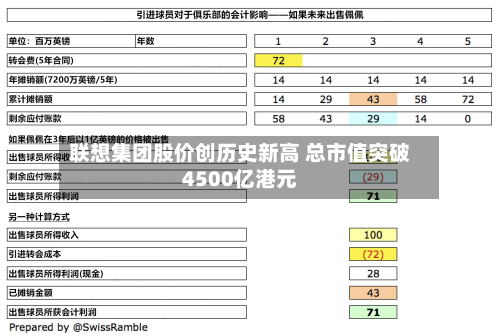 联想集团股价创历史新高 总市值突破4500亿港元-第1张图片