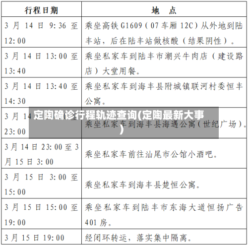 定陶确诊行程轨迹查询(定陶最新大事)