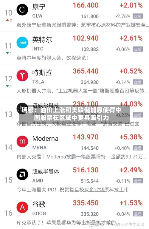 瑞银:油价上涨和美联储加息使得中国股票在区域中更具吸引力