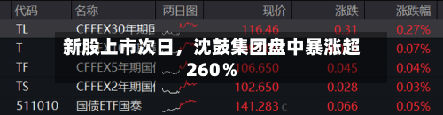 新股上市次日，沈鼓集团盘中暴涨超260％