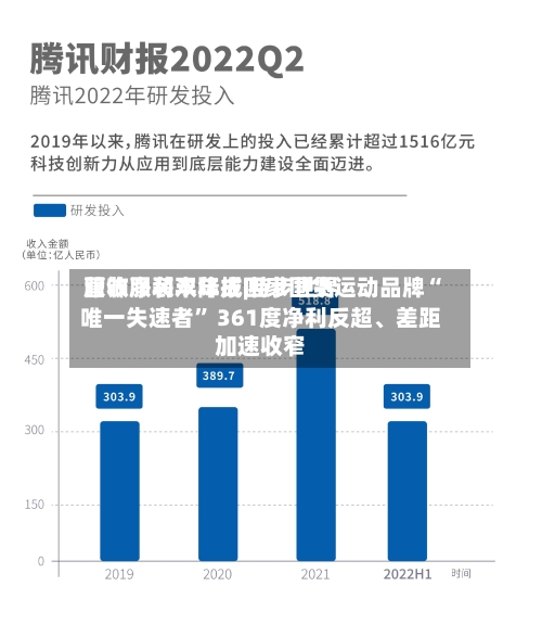 服饰服装半年报|特步世界营收净利双降成四家国货运动品牌“唯一失速者” 361度净利反超、差距加速收窄