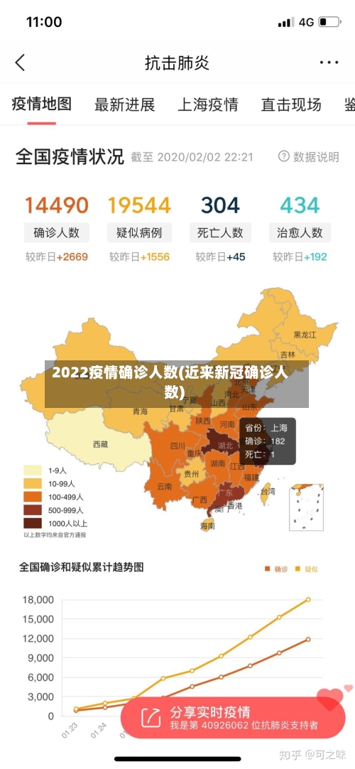 2022疫情确诊人数(近来新冠确诊人数)