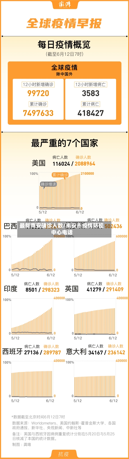 最新南安确诊人数/南安市疫情防控中心电话