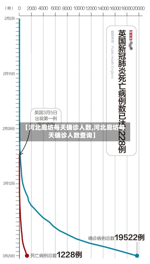 【河北廊坊每天确诊人数,河北廊坊每天确诊人数查询】