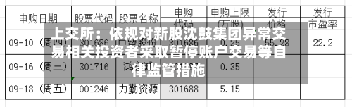 上交所：依规对新股沈鼓集团异常交易相关投资者采取暂停账户交易等自律监管措施