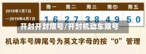 开封开封限号/开封机动车限号