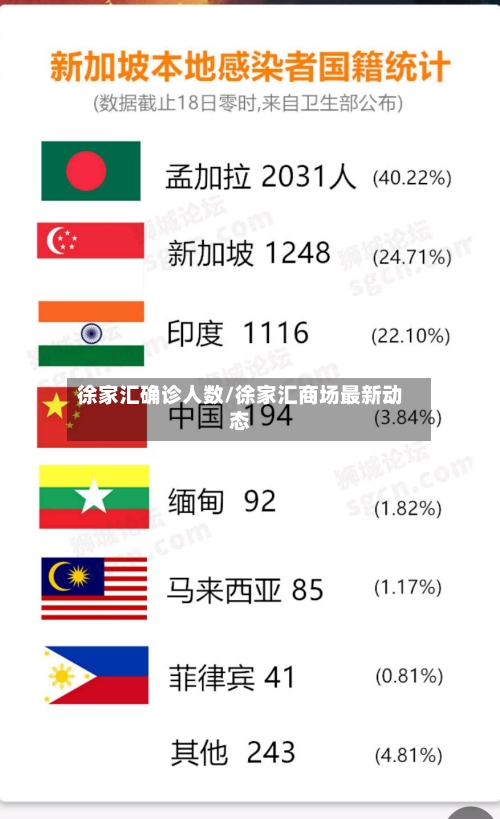 徐家汇确诊人数/徐家汇商场最新动态