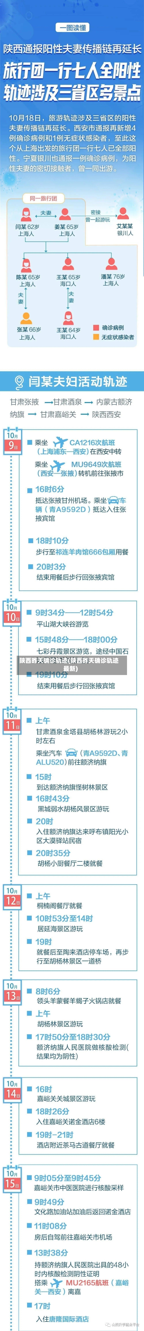 陕西昨天确诊轨迹(陕西昨天确诊轨迹最新)