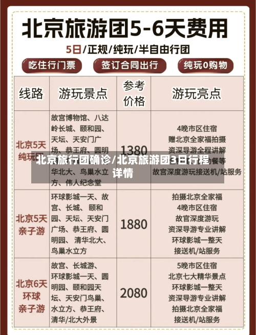 北京旅行团确诊/北京旅游团3日行程详情