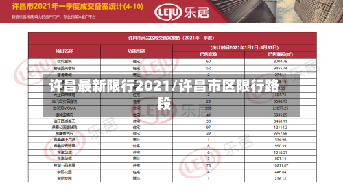 许昌最新限行2021/许昌市区限行路段