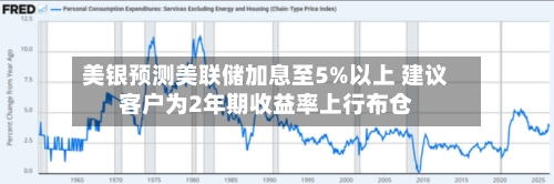 美银预测美联储加息至5%以上 建议客户为2年期收益率上行布仓