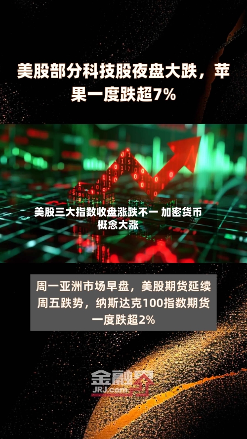美股三大指数收盘涨跌不一 加密货币概念大涨