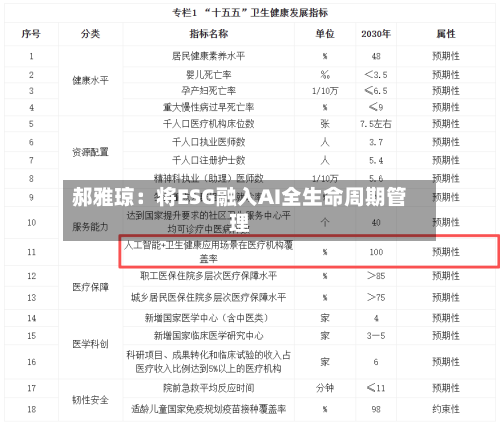 郝雅琼:将ESG融入AI全生命周期管理