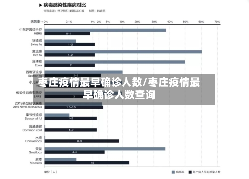 枣庄疫情最早确诊人数/枣庄疫情最早确诊人数查询