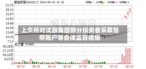 上交所对沈鼓集团部分投资者采取暂停账户等自律监管措施