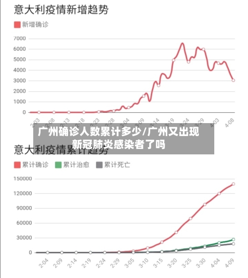 广州确诊人数累计多少/广州又出现新冠肺炎感染者了吗