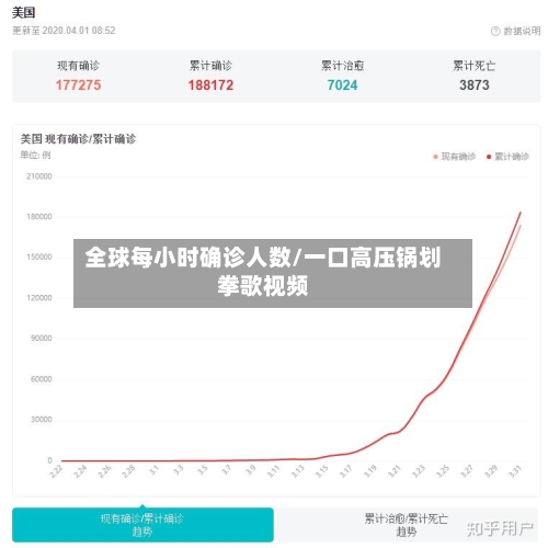 全球每小时确诊人数/一口高压锅划拳歌视频-第1张图片