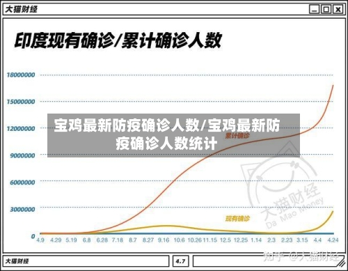 宝鸡最新防疫确诊人数/宝鸡最新防疫确诊人数统计