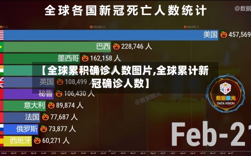 【全球累积确诊人数图片,全球累计新冠确诊人数】