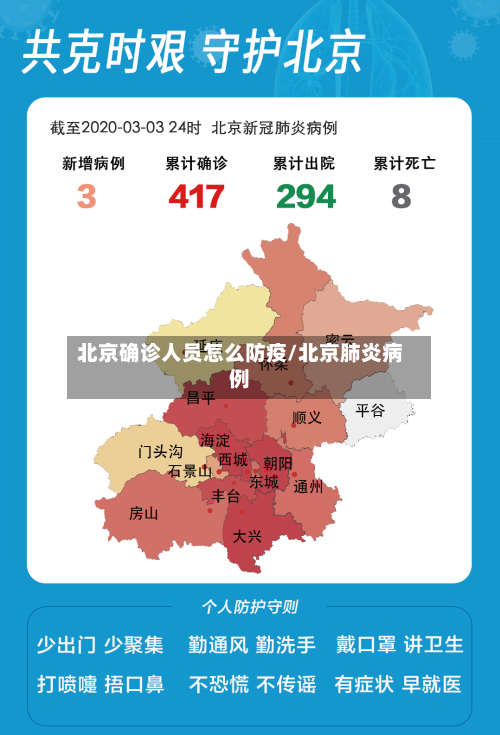 北京确诊人员怎么防疫/北京肺炎病例